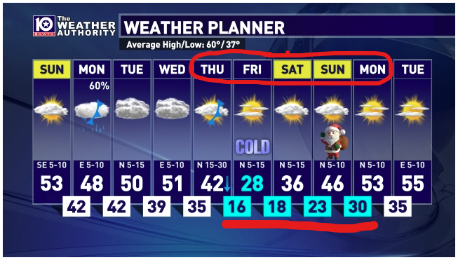 Dec 12 - 10day forecast